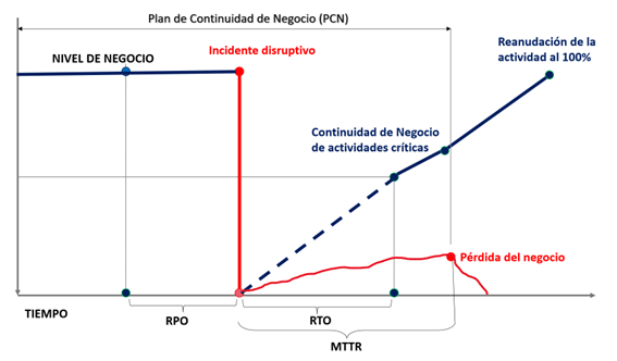 Grafico 1-ES