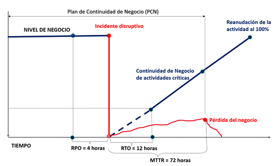 Grafico 2-ES