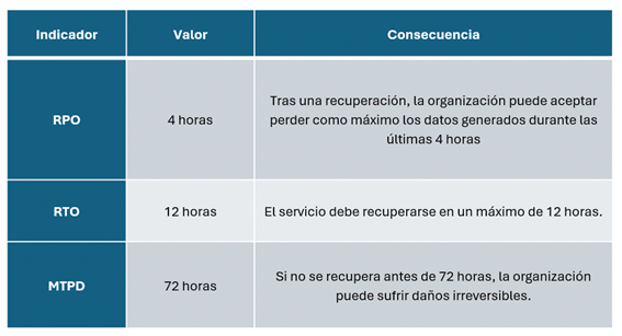 Tabla-tiempos-ES